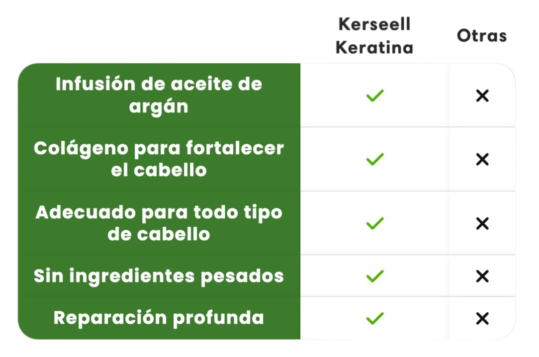 Karseell® Botox Capilar - Spa Capilar en Casa