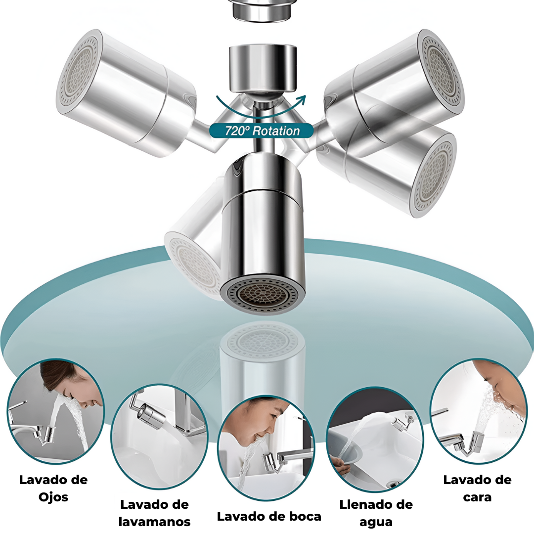EcoWater: Nuevo Grifo Giratorio